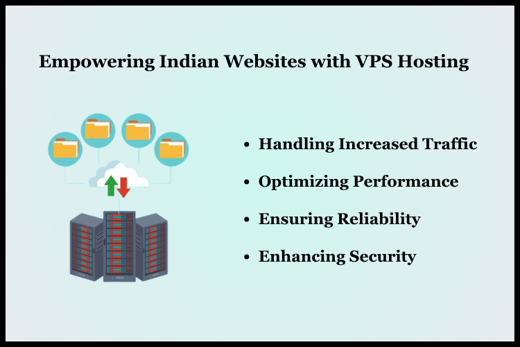 empower website with VPS Hosting in India