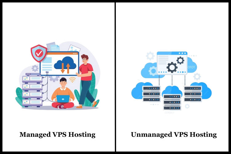 types of VPS Hosting